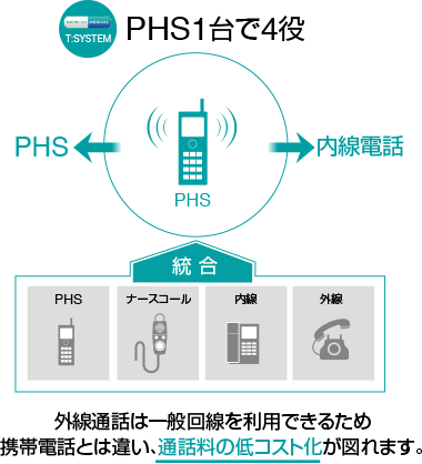 PHS1台で4役