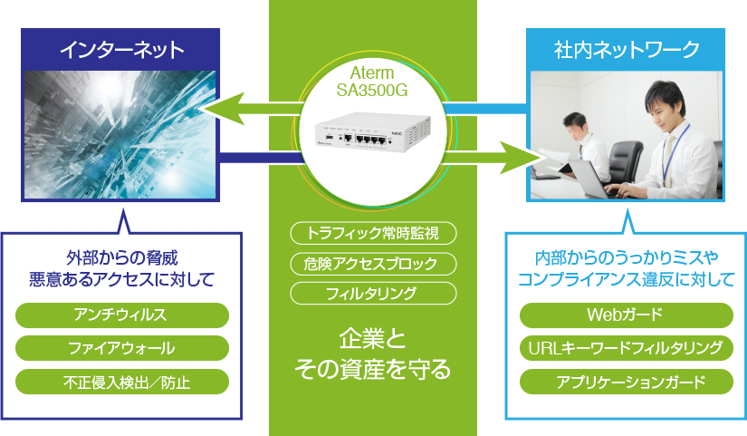 他社との比較表｜ミチコムの統合通信システムでのPHS