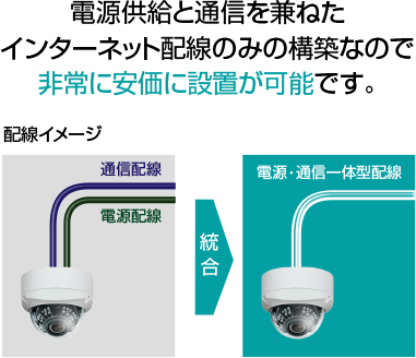 電源と通信の一体型配線でコストダウン